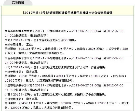 大连市高新园区三块土地7月6日成功出让（图）