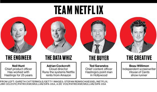 NetflixϮʧ굽ȾӢ