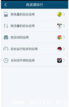 说明: E:\汇翔世佳\点心科技\201305\新闻稿件\耗资源排行截图.png