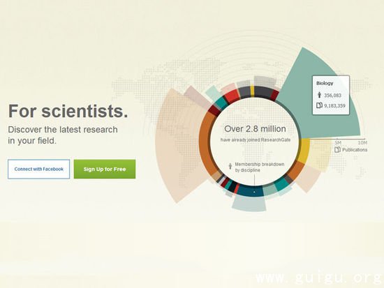 盖茨或投资科学家社交网站ResearchGate-品牌
