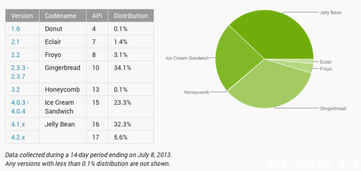 Android Version 20130708