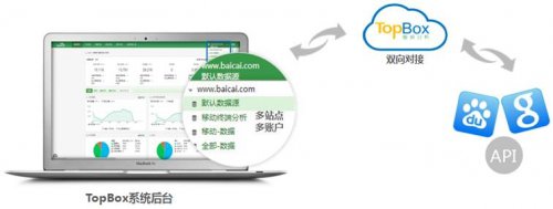 TopBox(智投分析):国内首款在线客服效果分析系统