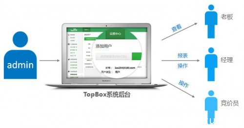 TopBox(智投分析):国内首款在线客服效果分析系统