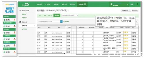 TopBox(智投分析):国内首款在线客服效果分析系统