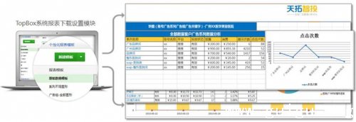 TopBox(智投分析):国内首款在线客服效果分析系统