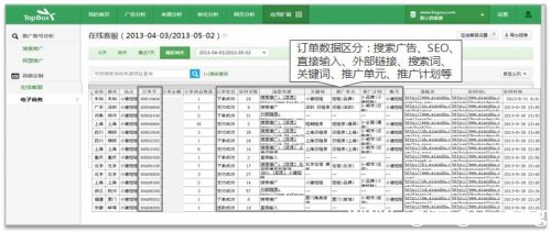 TopBox(智投分析):国内首款在线客服效果分析系统