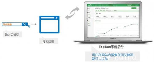 TopBox(智投分析):国内首款在线客服效果分析系统
