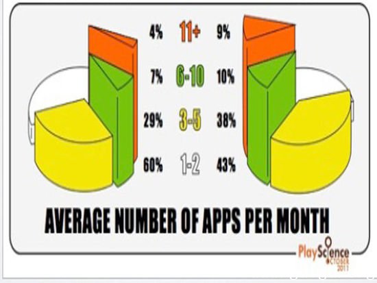 IOS 롷ӦáԿס