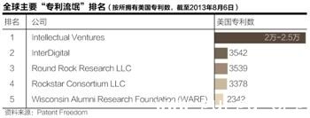 “专利流氓”盯上大肥羊 华为中兴展开反击战