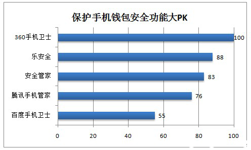 360综合性能排行榜_电脑综合性能排名,都来贴 360硬件大师