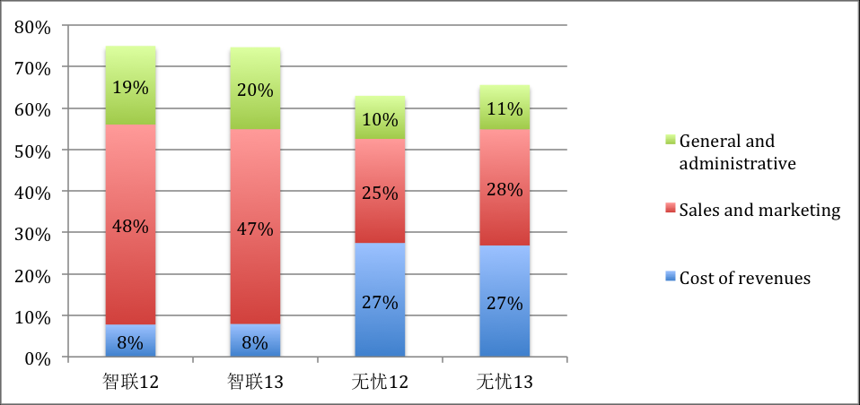 招聘的成本_校园招聘趋势报告