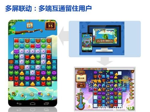 腾讯副总裁彭迦信:游戏产业发展呈四大趋势 腾讯副总裁彭迦信:游戏产业发展呈四大趋势
