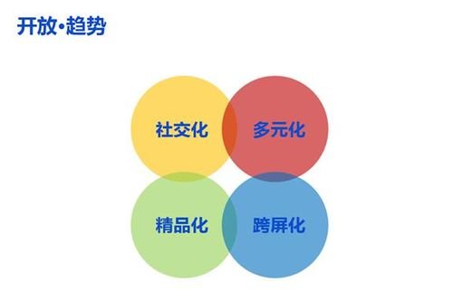 腾讯副总裁彭迦信:游戏产业发展呈四大趋势 腾讯副总裁彭迦信:游戏产业发展呈四大趋势