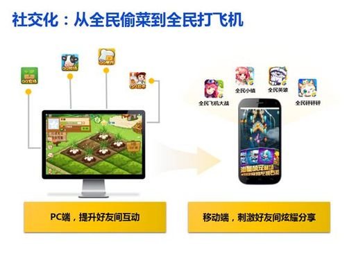 腾讯副总裁彭迦信:游戏产业发展呈四大趋势 腾讯副总裁彭迦信:游戏产业发展呈四大趋势