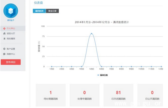 用众包的方式找安全漏洞,企业会接受吗?
