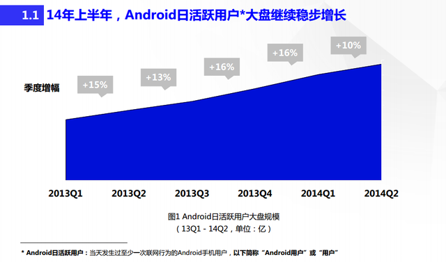 中国人口红利现状_2014人口红利