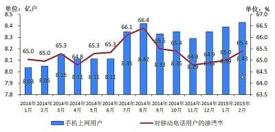 点击图片查看详情 整个人都不好了_占整个电信业务收入