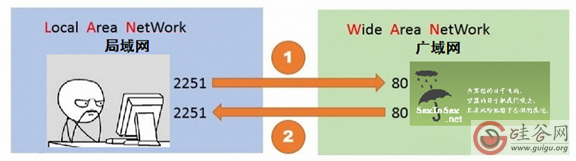 һи㶨NASԶ̷ʡȺQuickConnect