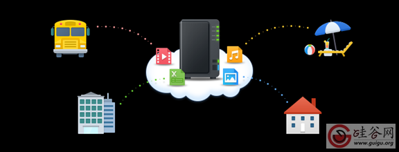 һи㶨NASԶ̷ʡȺQuickConnect