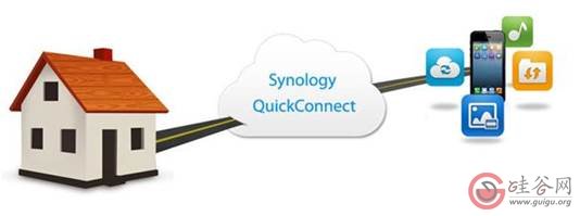 һи㶨NASԶ̷ʡȺQuickConnect