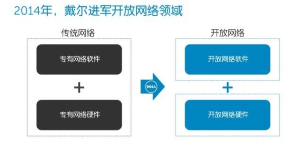 破而后立 戴尔全新发布OS10网络操作系统