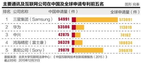 美专利流氓盯上微信 移动互联网出海暗藏风险