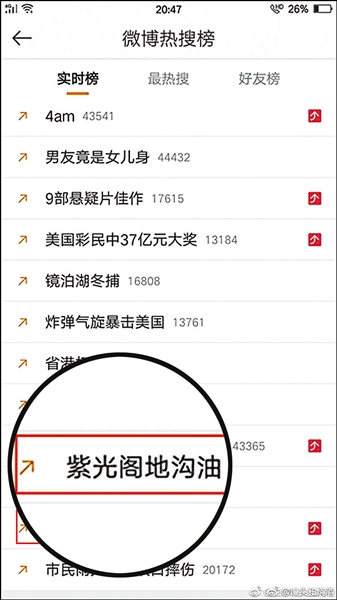 微博存在感论兴起 微博热搜榜花钱就能拿排名?