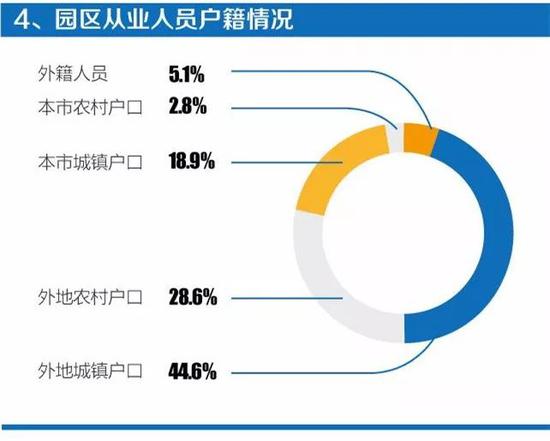 我国人口平均年龄_...其中农村户籍流动人口约占80% ; 流动人口的平均年龄约为