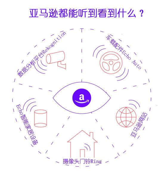 听的技术,听的技术 局面控制 驳斥技术 说的技术