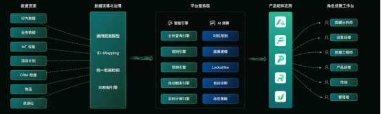 神策 2019 数据驱动大会举办,大数据行业矩变升级
