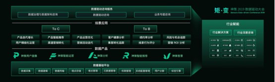 神策 2019 数据驱动大会举办,大数据行业矩变升级