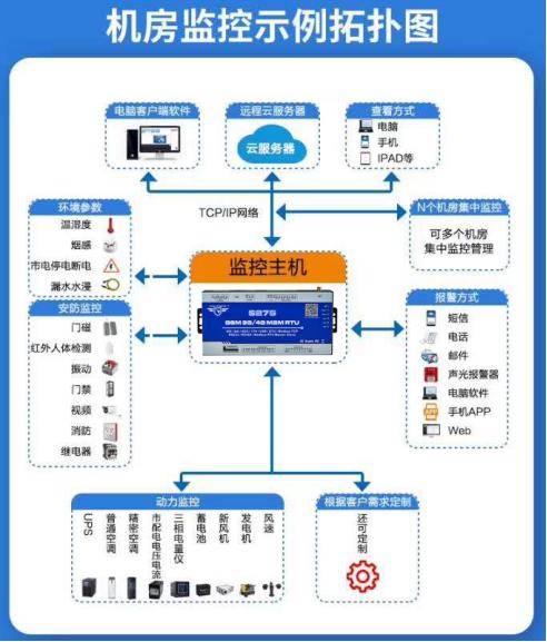 深圳市金鸽科技----工业物联网解决方案商专家