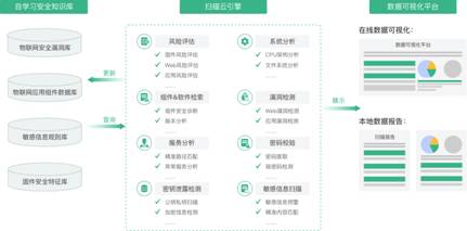 手机屏幕的截图 描述已自动生成