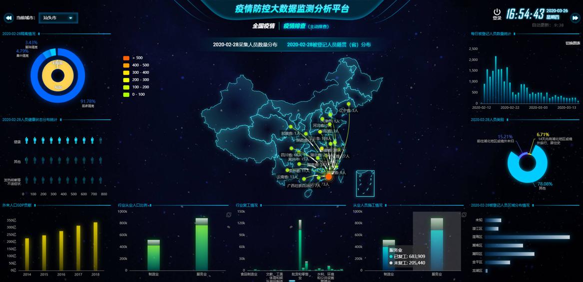 “2020中国(深圳)数字经济产业.鲲鹏创新大赛”圆满收官