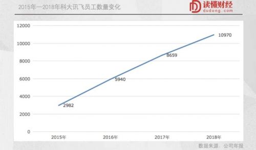 科大讯飞1