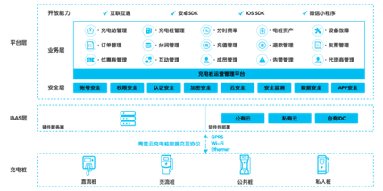 屏幕上有字 描述已自动生成