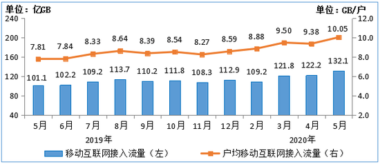 ͼ6  2019-20205ƶDOU