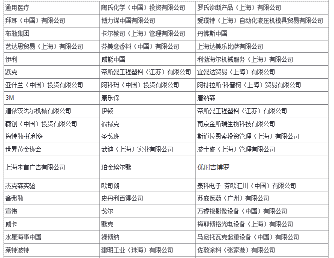 第十届数字营销与社交媒体峰会(DMSM十周年庆典) 第十届数字营销与社交媒体峰会(DMSM十周年庆典)