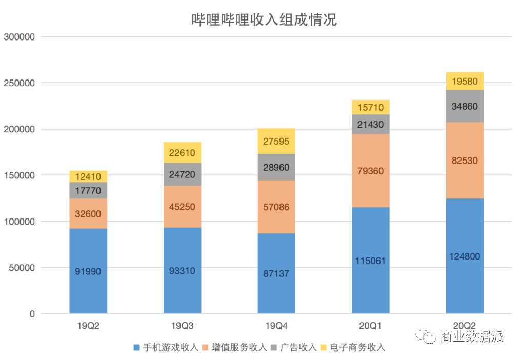 哔哩哔哩BILI:入坑影视版权 B站别太早欢喜