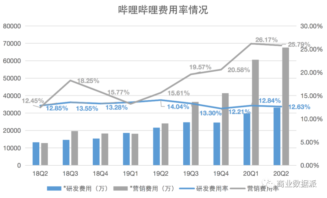 哔哩哔哩BILI:入坑影视版权 B站别太早欢喜