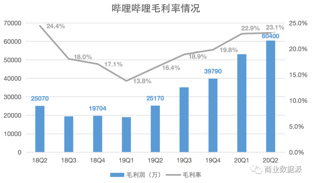 哔哩哔哩BILI:入坑影视版权 B站别太早欢喜