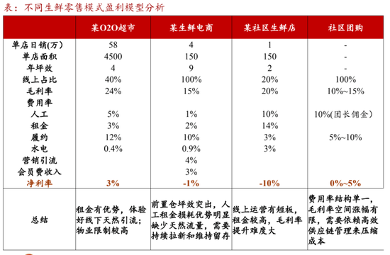 图:来源招商证券