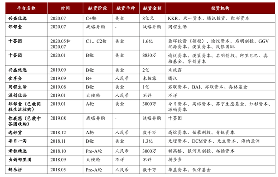 图:来源招商证券
