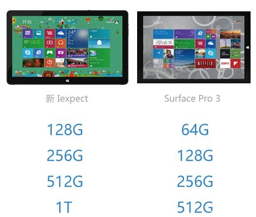 【巅峰对决】新iexpect VS Surface Pro 3