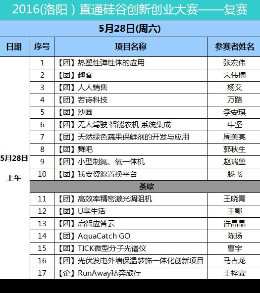 投资人眼中的好项目什么样 这些项目要直通硅谷