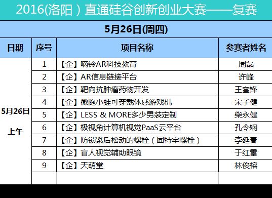 投资人眼中的好项目什么样 这些项目要直通硅谷