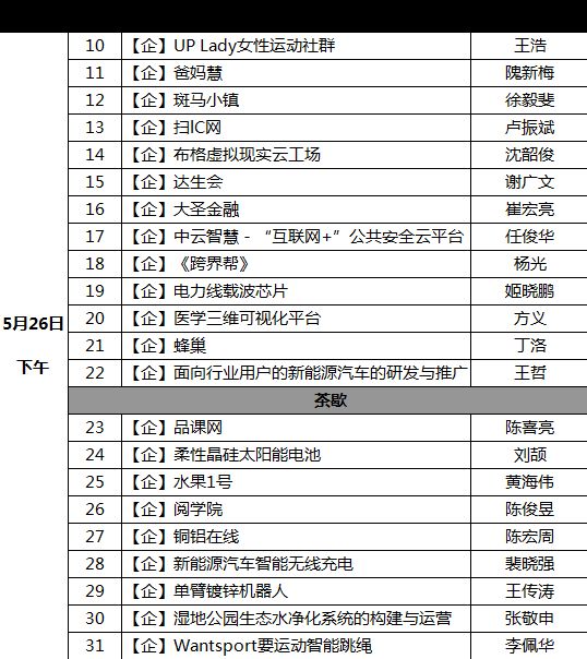 投资人眼中的好项目什么样 这些项目要直通硅谷