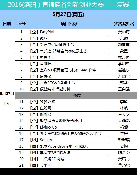 投资人眼中的好项目什么样 这些项目要直通硅谷