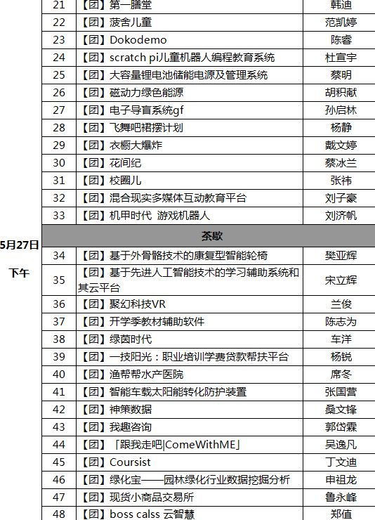 投资人眼中的好项目什么样 这些项目要直通硅谷