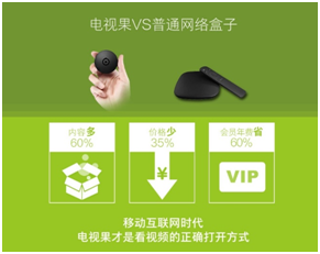盒子freestyle意外走红,爱奇艺电视果放言要PK?